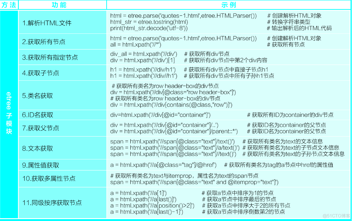 python学习-爬虫必备知识_连接池_10