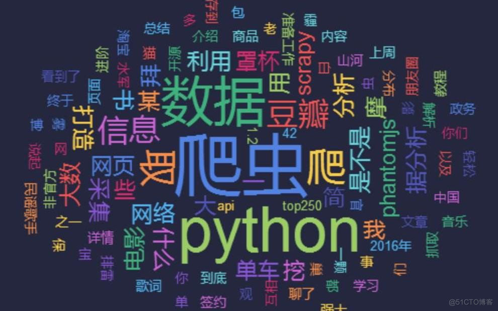 逆天！1 行代码就可以生成可视化词云，python-office自动化办公发布新功能！_python