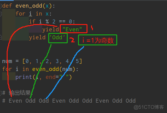 盘点一道Python中的yield生成器的题目_Python基础_06