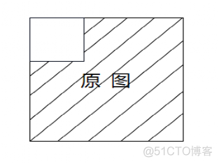 数字水印的攻击类型_计算机视觉_10