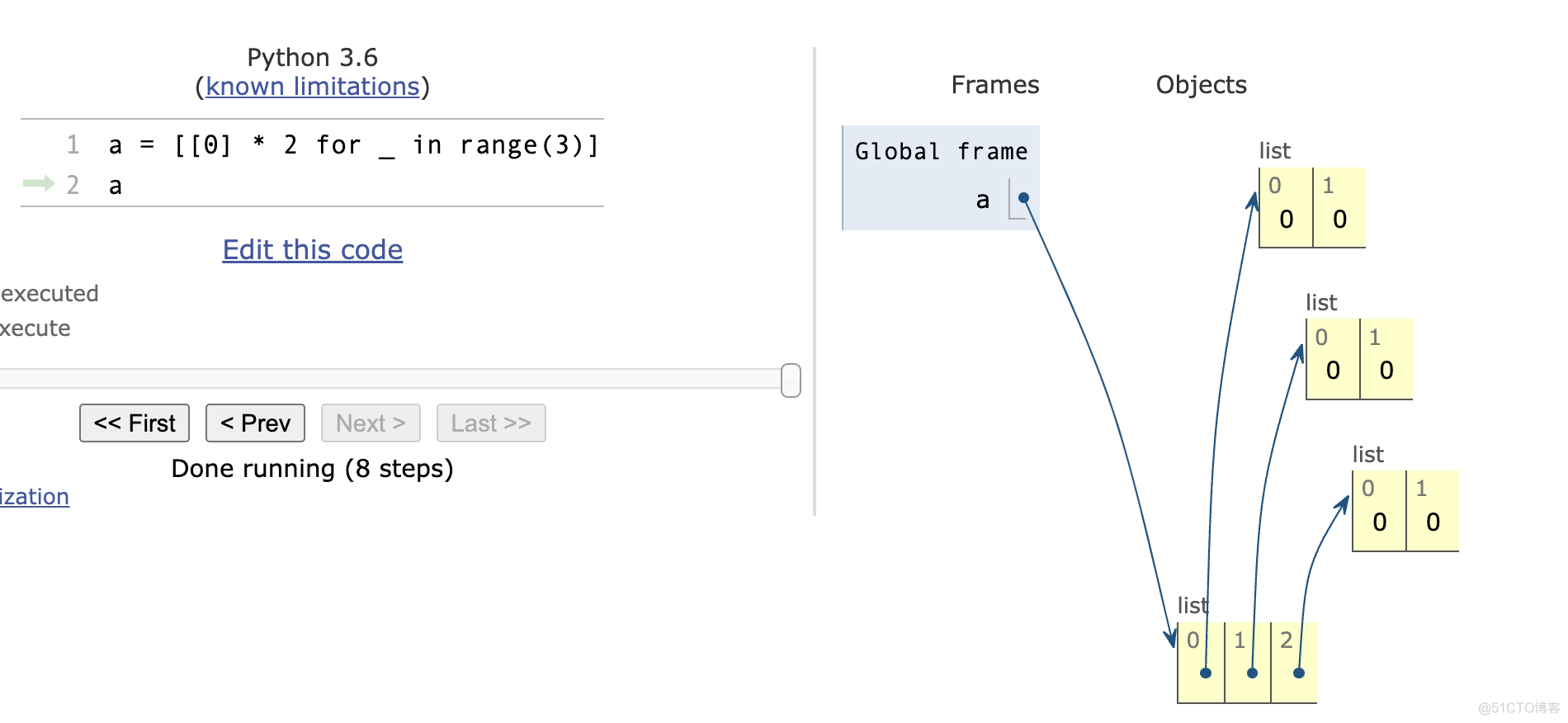 Python 的二维数组，你写对了吗？_Python_05