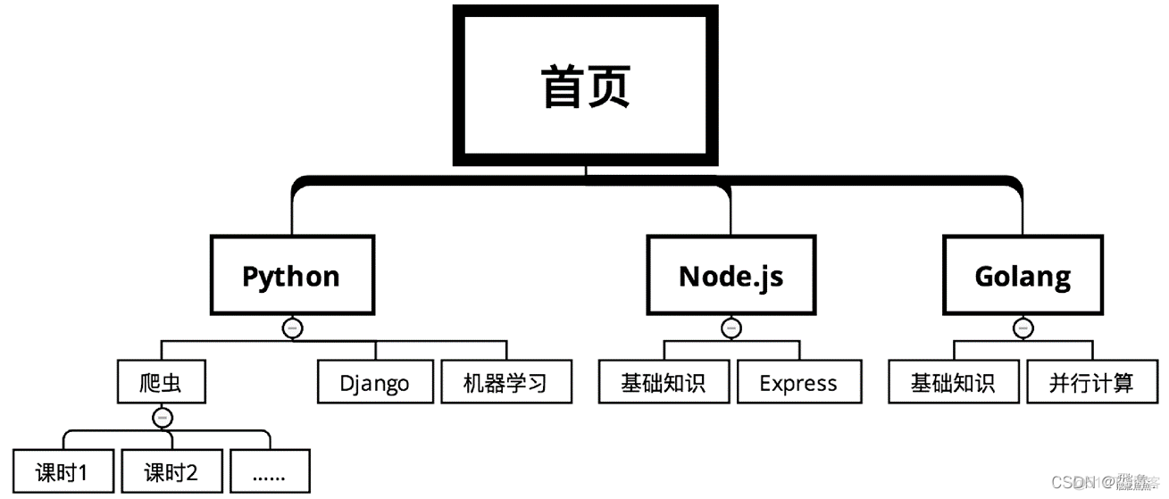 【Python 爬虫】简单的网页爬虫_requests_09