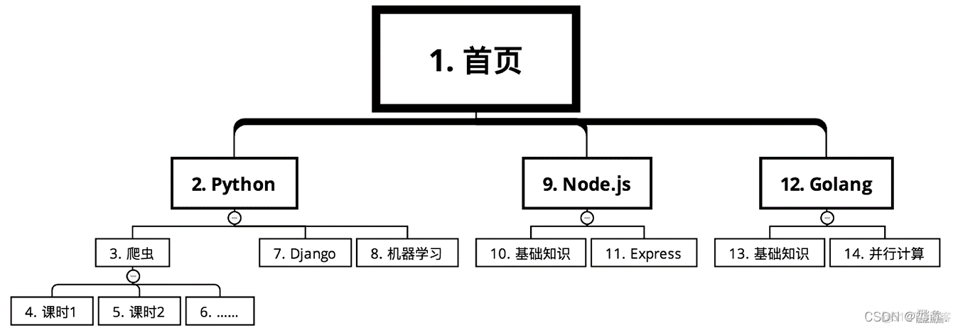 【Python 爬虫】简单的网页爬虫_多线程_10