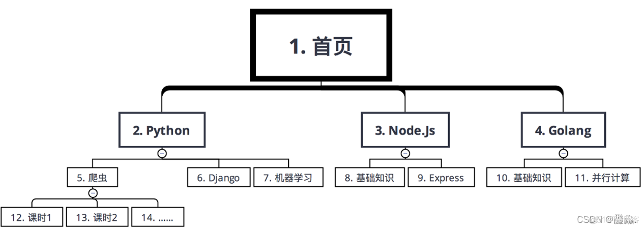 【Python 爬虫】简单的网页爬虫_requests_11