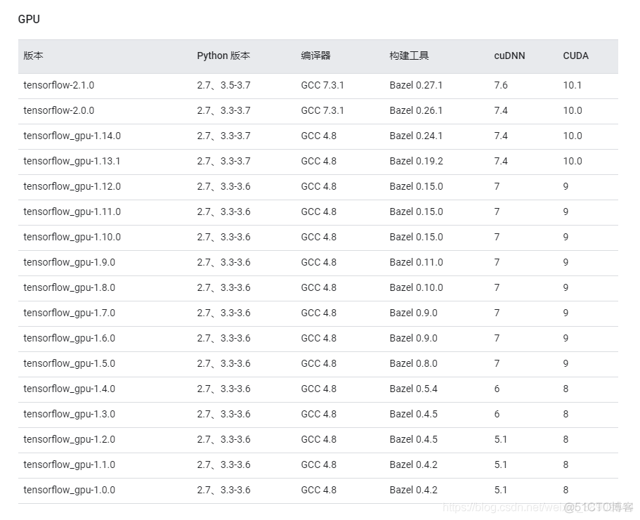 深度学习bug记录_tensorflow_02