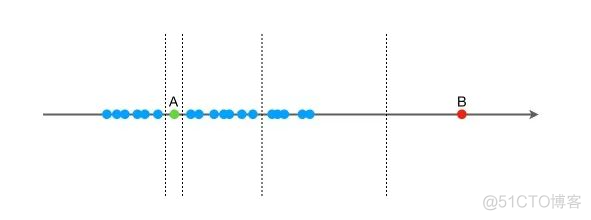 孤立森林异常检测算法原理和实战（附代码）_数据