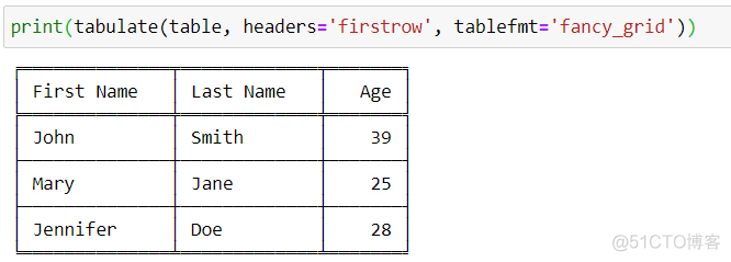 tabulate：在 Python 中竟可如此优雅地创建表格_机器学习_04