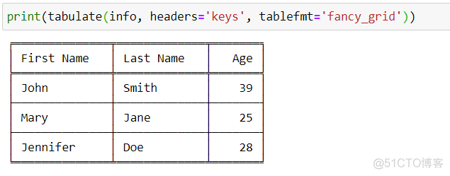 tabulate：在 Python 中竟可如此优雅地创建表格_python_06