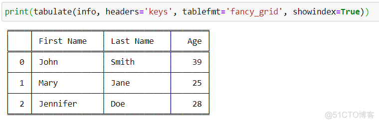 tabulate：在 Python 中竟可如此优雅地创建表格_python_07