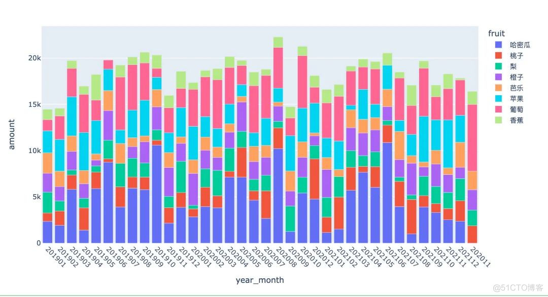 真香啊，5个小而美的 Pandas 实战案例_python_17
