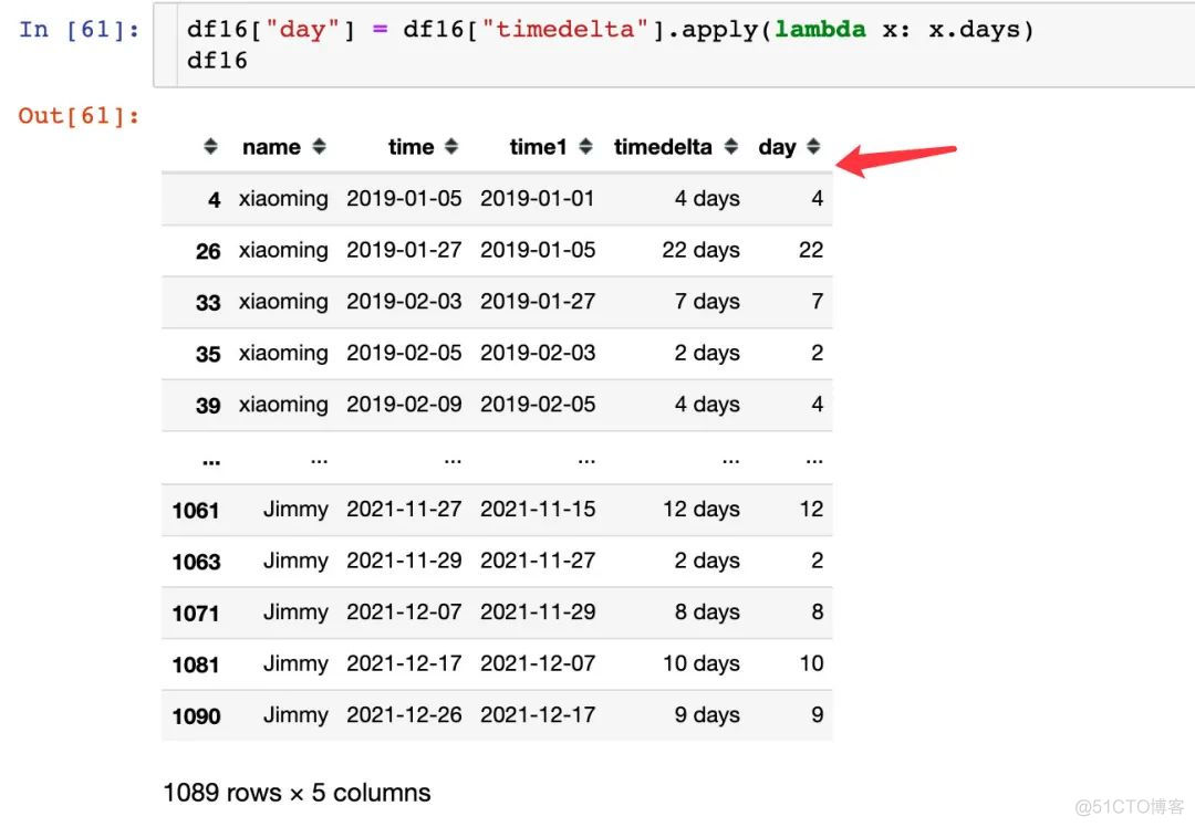 真香啊，5个小而美的 Pandas 实战案例_python_37
