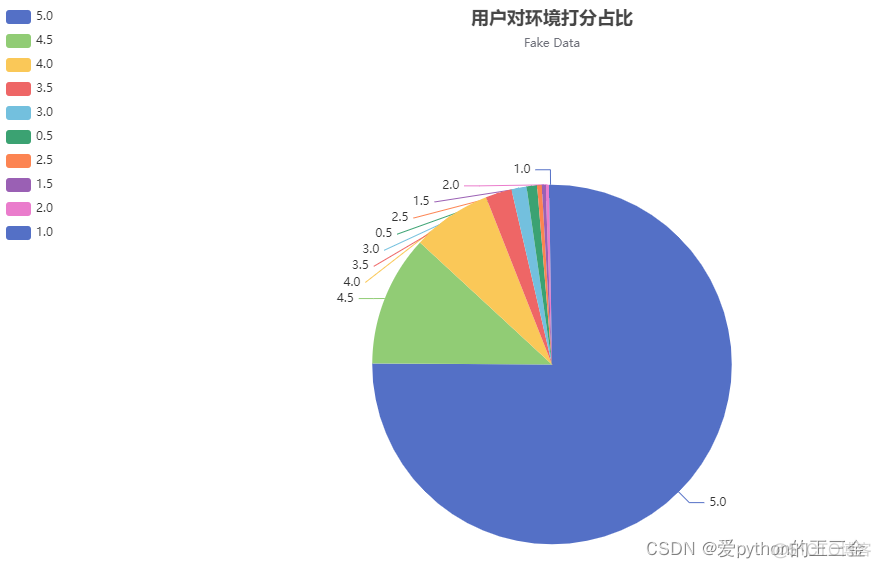 某众点评爬虫采集-剧本杀市场分析-Python_爬虫_06