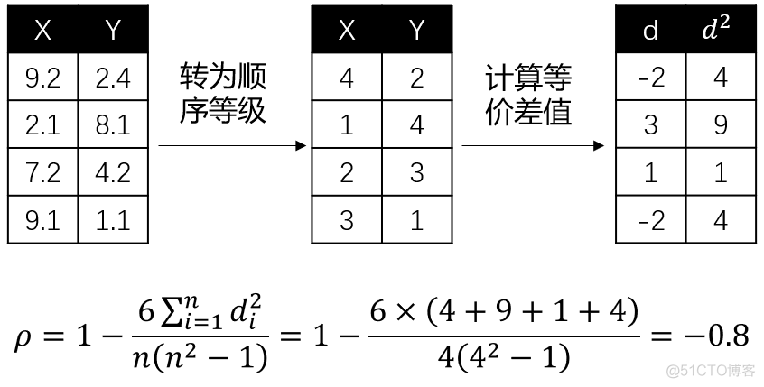 【机器学习】特征选择方法总结_机器学习_05