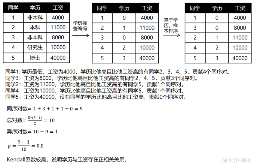 【机器学习】特征选择方法总结_数据挖掘_07