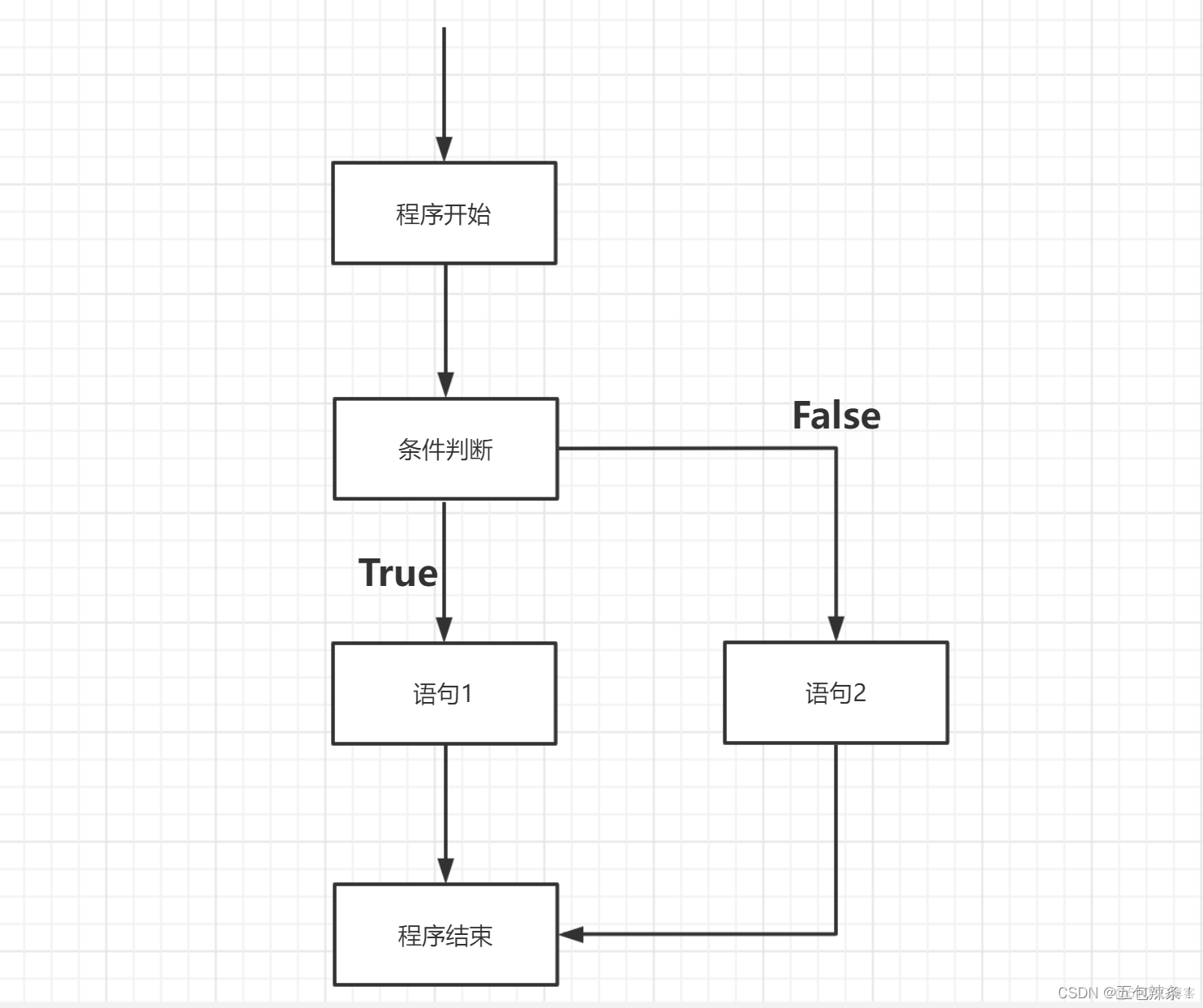 Python基础篇：Python 程序流程控制，让你的代码有理有据_python