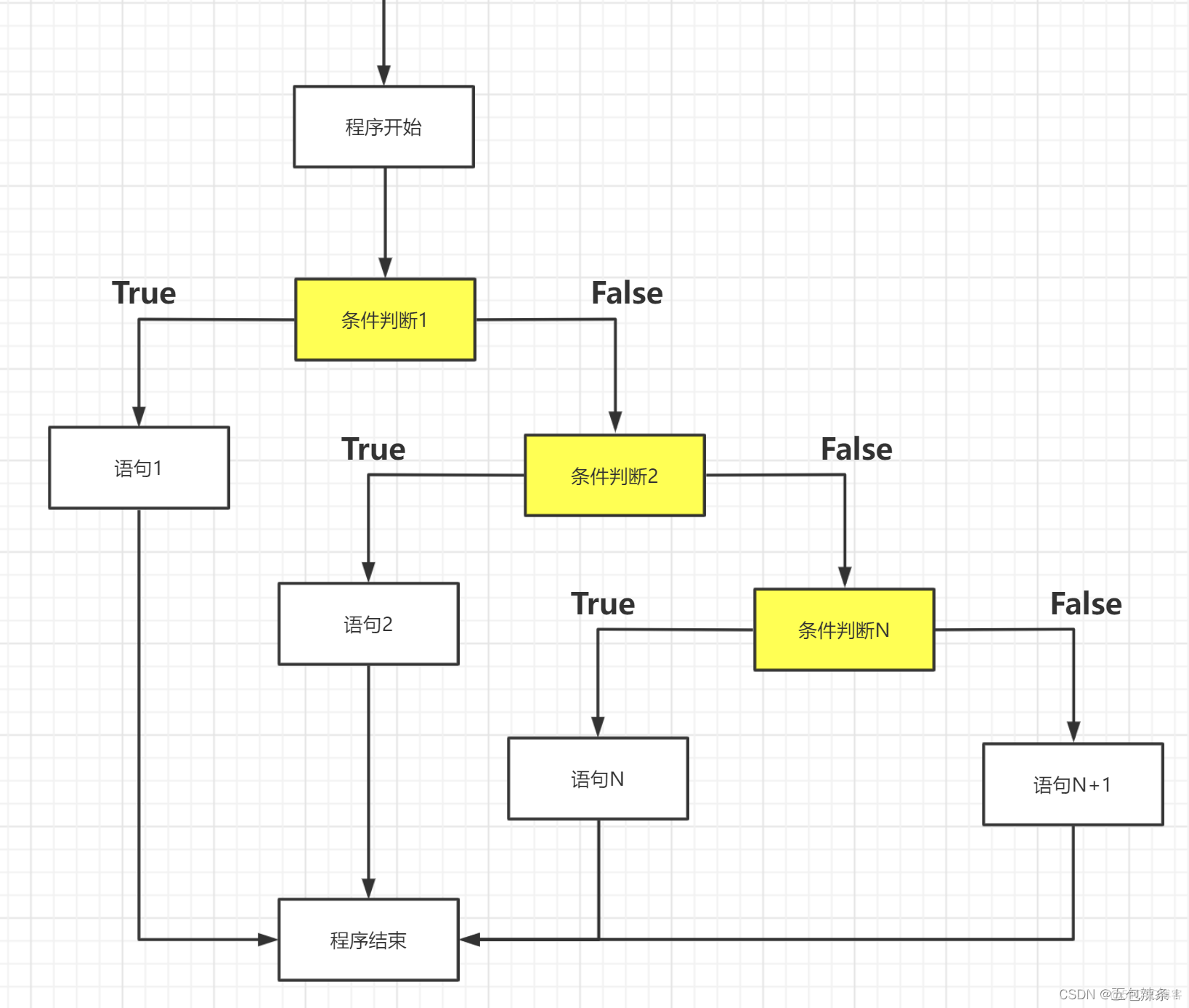 Python基础篇：Python 程序流程控制，让你的代码有理有据_程序人生_02