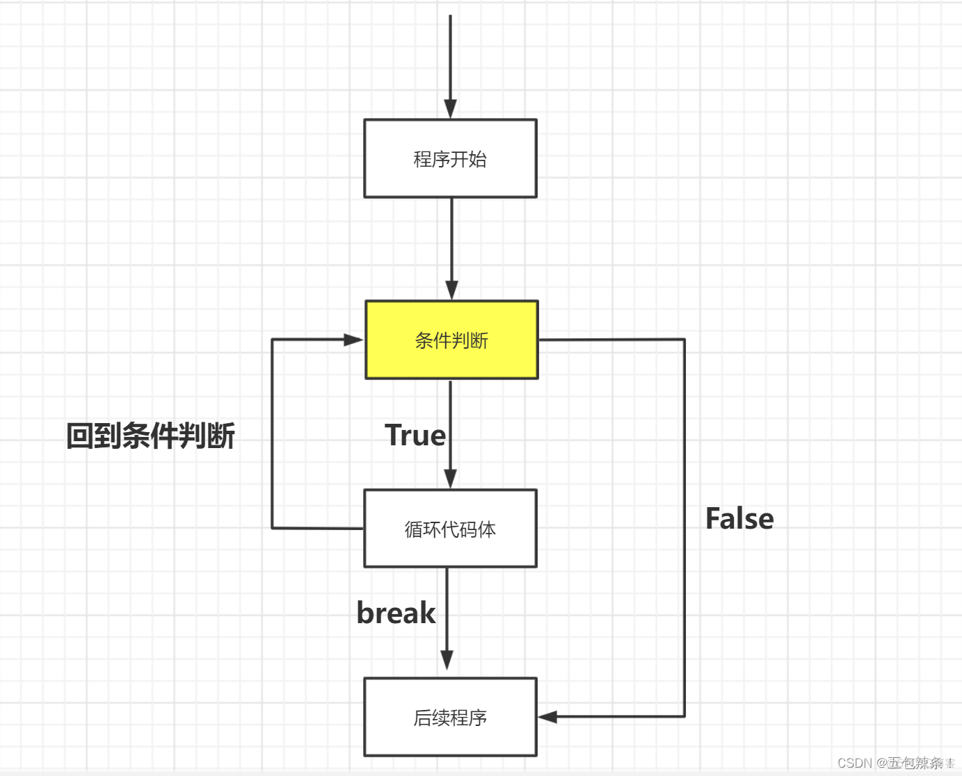 Python基础篇：Python 程序流程控制，让你的代码有理有据_后端_04