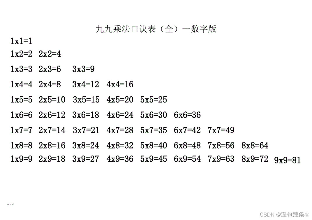 Python基础篇：Python 程序流程控制，让你的代码有理有据_python_05