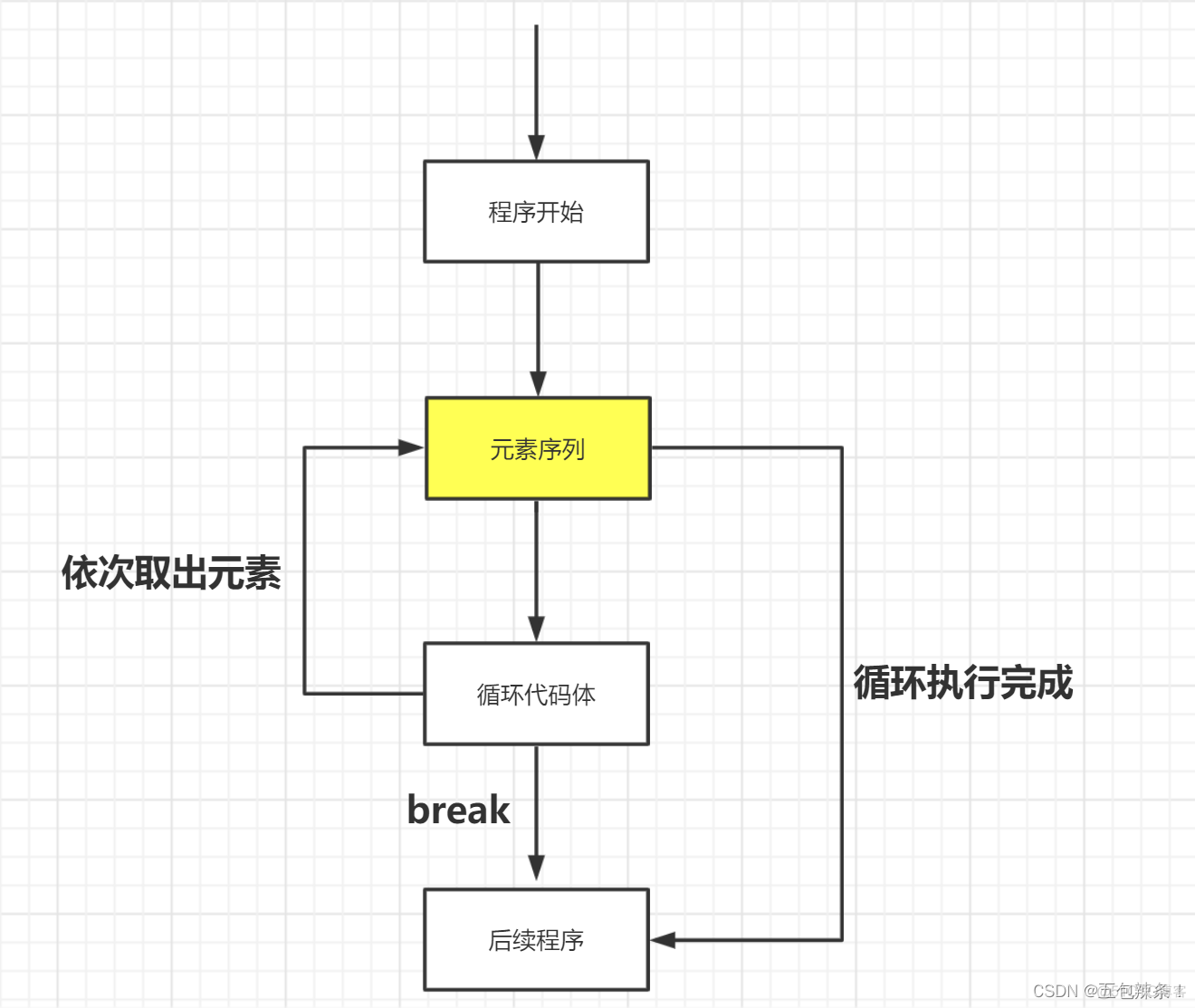 Python基础篇：Python 程序流程控制，让你的代码有理有据_职场和发展_06