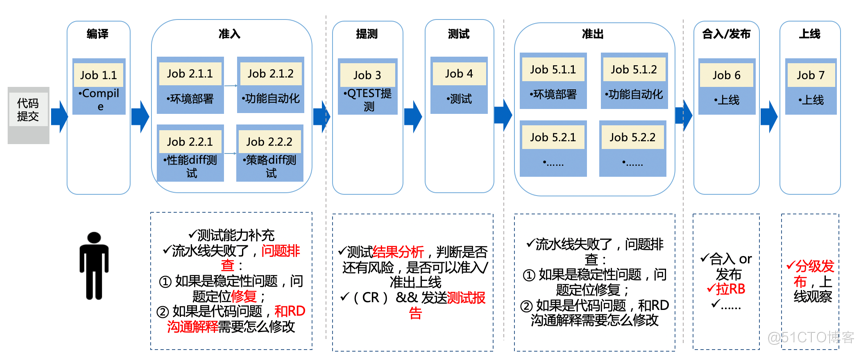 百度搜索业务交付无人值守实践与探索_智能测试_03