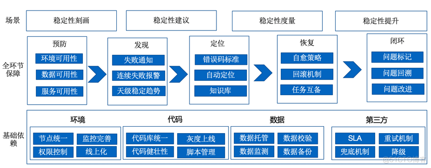 百度搜索业务交付无人值守实践与探索_智能测试_07