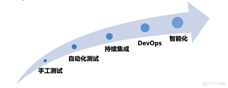 百度搜索业务交付无人值守实践与探索_智能测试_02