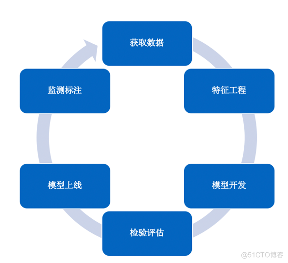 百度搜索业务交付无人值守实践与探索_智能测试_08