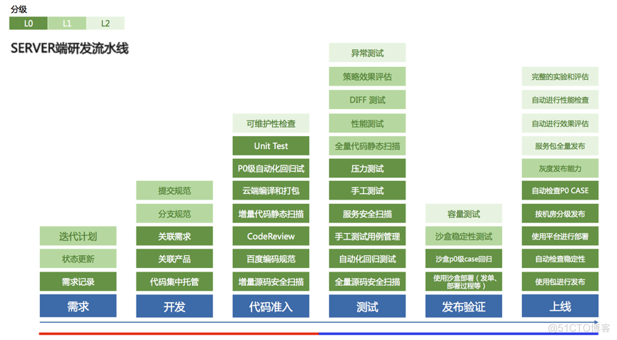 百度搜索业务交付无人值守实践与探索_智能测试_05