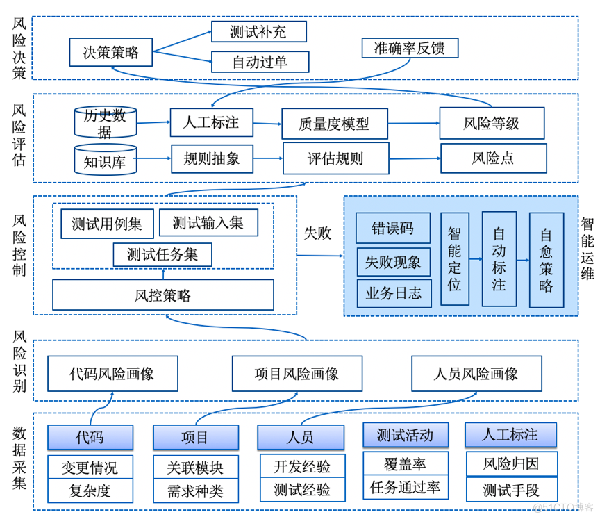 百度搜索业务交付无人值守实践与探索_智能测试_04