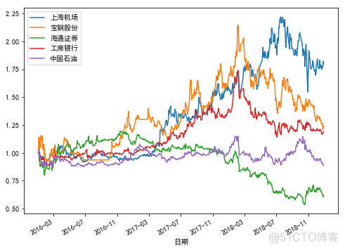 金融行业掀起学Python热潮，看看政策怎么说！_python_07