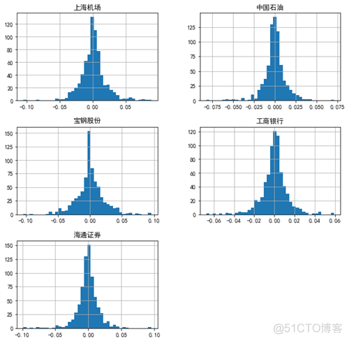 金融行业掀起学Python热潮，看看政策怎么说！_python_08