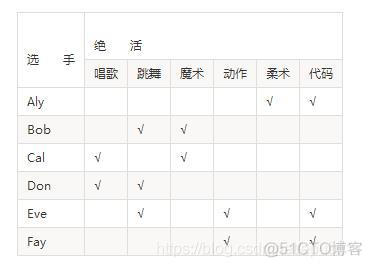 学好顶级算法谜题，不再为了编程而编程_Python