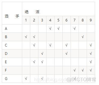 学好顶级算法谜题，不再为了编程而编程_算法_02