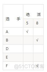 学好顶级算法谜题，不再为了编程而编程_算法_04