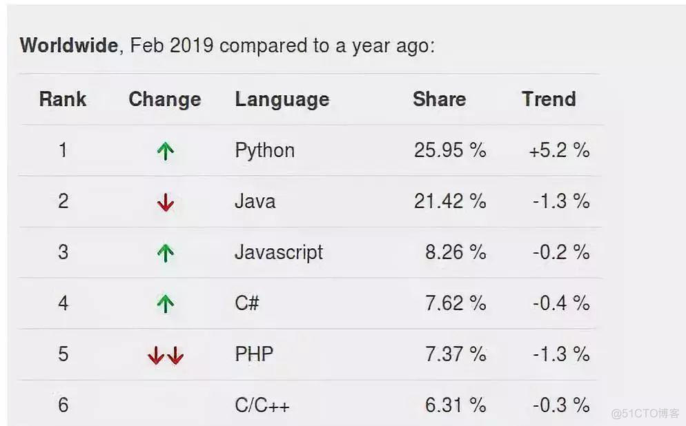 人生苦短，初学者应该如何更快的学好Python?_python