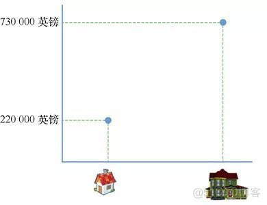 入行AI，你需要一本Python机器学习入门_机器学习_08