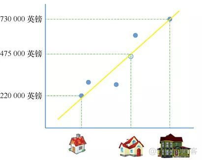 入行AI，你需要一本Python机器学习入门_数据_10