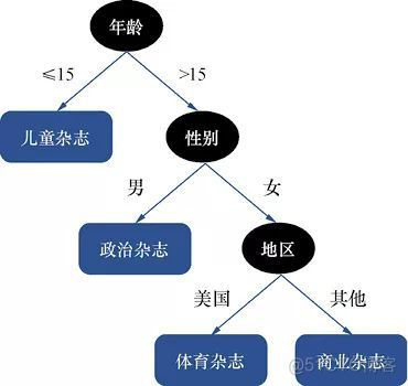 入行AI，你需要一本Python机器学习入门_机器学习_21