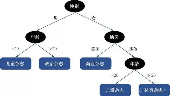 入行AI，你需要一本Python机器学习入门_机器学习_22