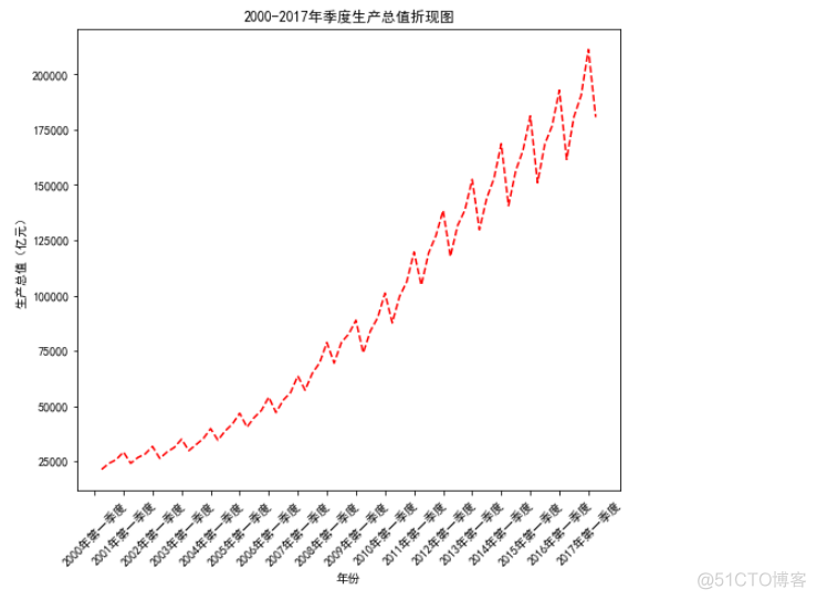 用Python分析国民生产总值_ico_03