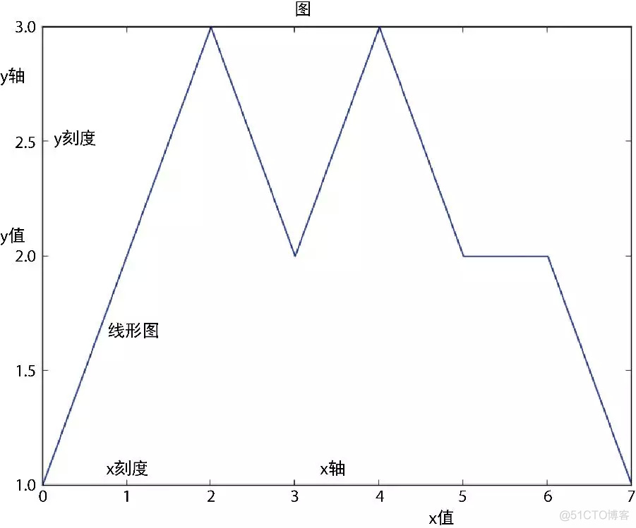 70种方法，轻松入门Python可视化编程_柱状图_05