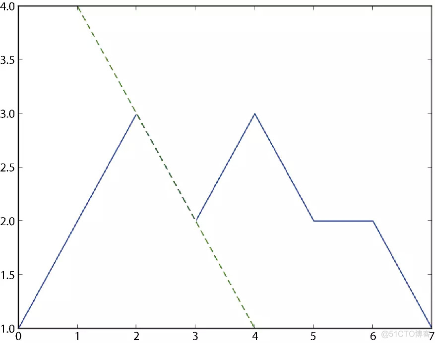 70种方法，轻松入门Python可视化编程_python_07