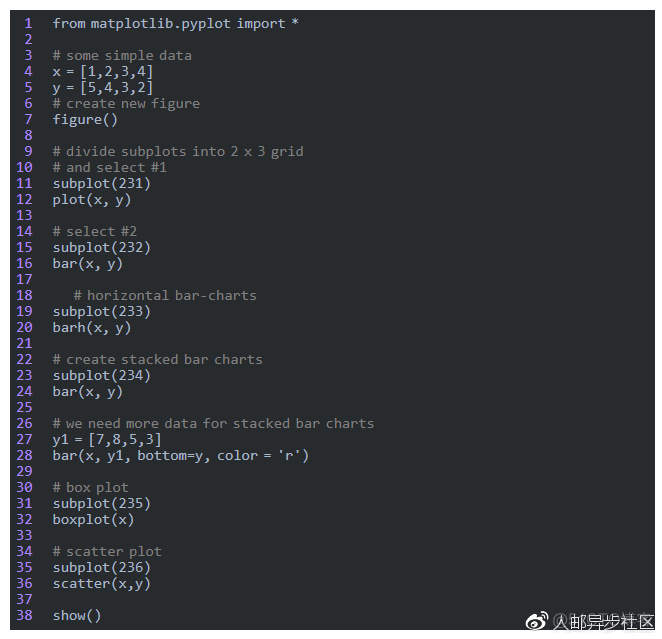 70种方法，轻松入门Python可视化编程_数据_08