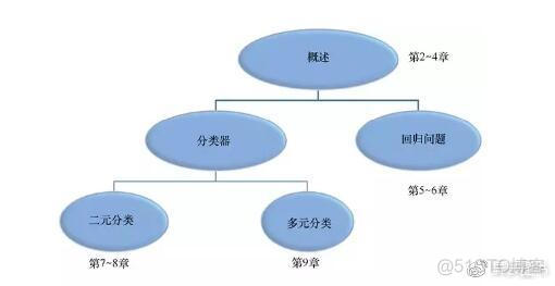 这一本书教你用Python快速入门深度神经网络_深度学习_04