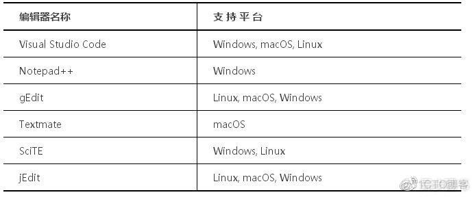 这本Python入门畅销书《“笨办法”学python 3》，不仅仅是一本书_python_09