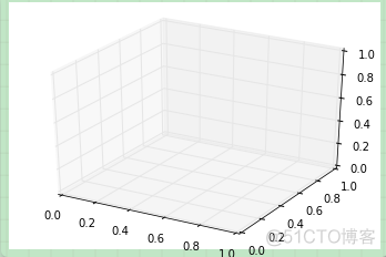 Matplotlib基础--在 matplotlib 中创建三维图表_3d