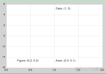 Matplotlib基础--文本和标注_数据_04