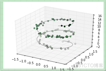 Matplotlib基础--在 matplotlib 中创建三维图表_Python_02