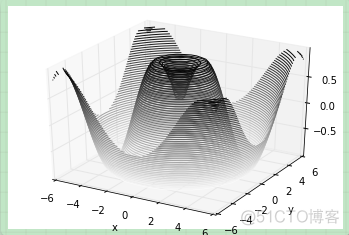 Matplotlib基础--在 matplotlib 中创建三维图表_Python_03