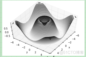 Matplotlib基础--在 matplotlib 中创建三维图表_数据_04